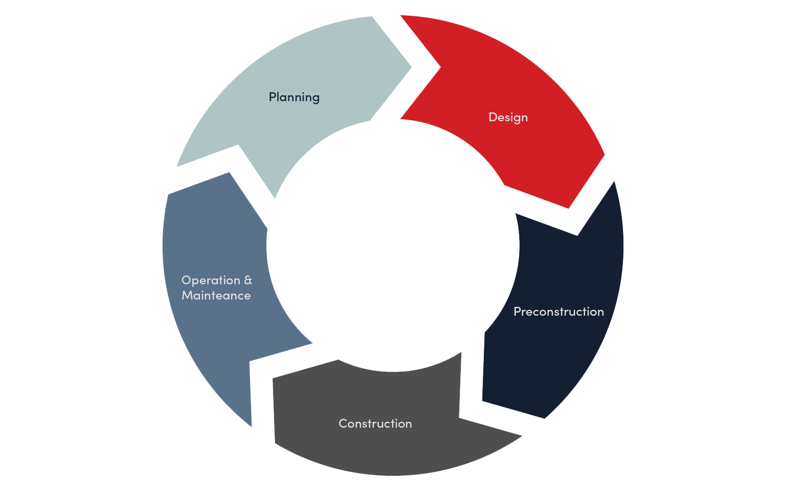 asset-performance-management-apm-and-asset-information-model-aim